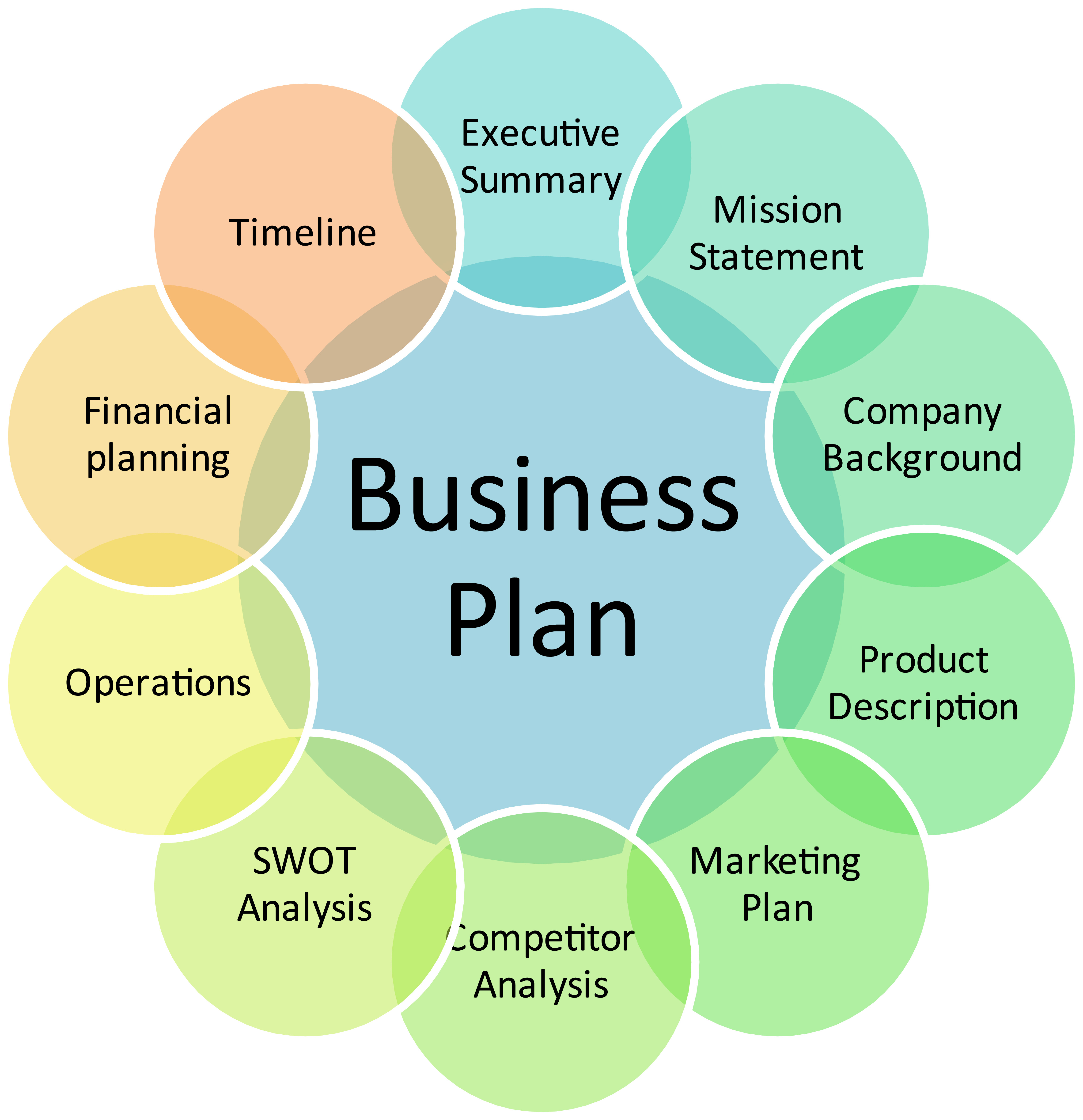 Example of a business plan for a new company